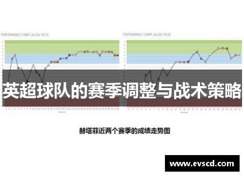 英超球队的赛季调整与战术策略