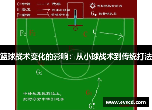 篮球战术变化的影响：从小球战术到传统打法
